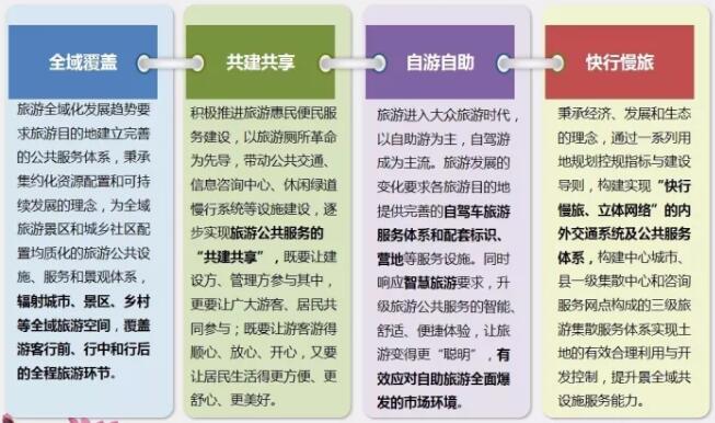 全域旅游规划“五全模式”是什么意思？